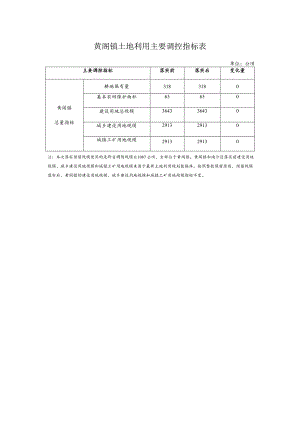黄阁镇土地利用主要调控指标表.docx