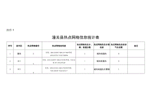 潼关县热点网格信息统计表.docx