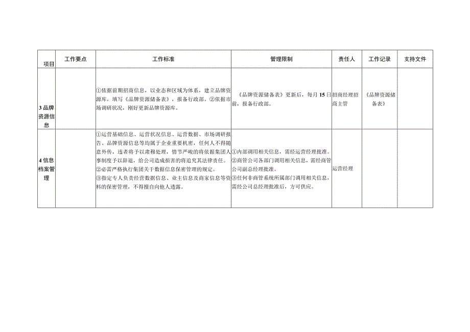 运营信息管理工作指引.docx_第3页