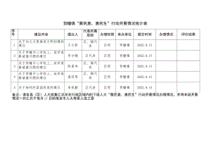贺疃镇“聚民意惠民生”行动开展情况统计表.docx