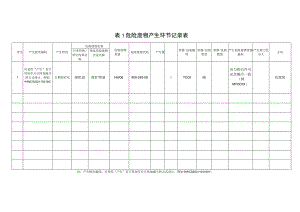 危险废弃物台账填报示例.docx