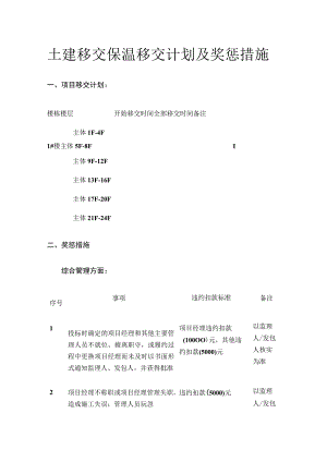 土建移交保温移交计划及奖惩措施全.docx