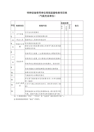 特种设备使用单位常规监督检查项目表气瓶充装单位.docx
