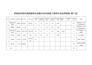 茶陵县贫困村路网提质改造重点项目路基工程奖补资金明细表第二批.docx