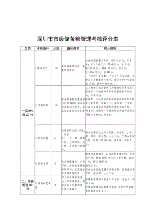 深圳市市级储备粮管理考核评分表.docx