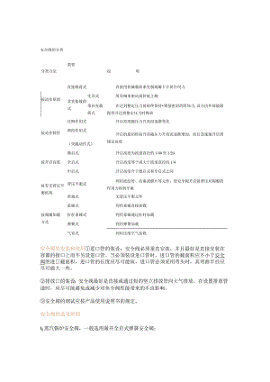 安全阀的分类.docx