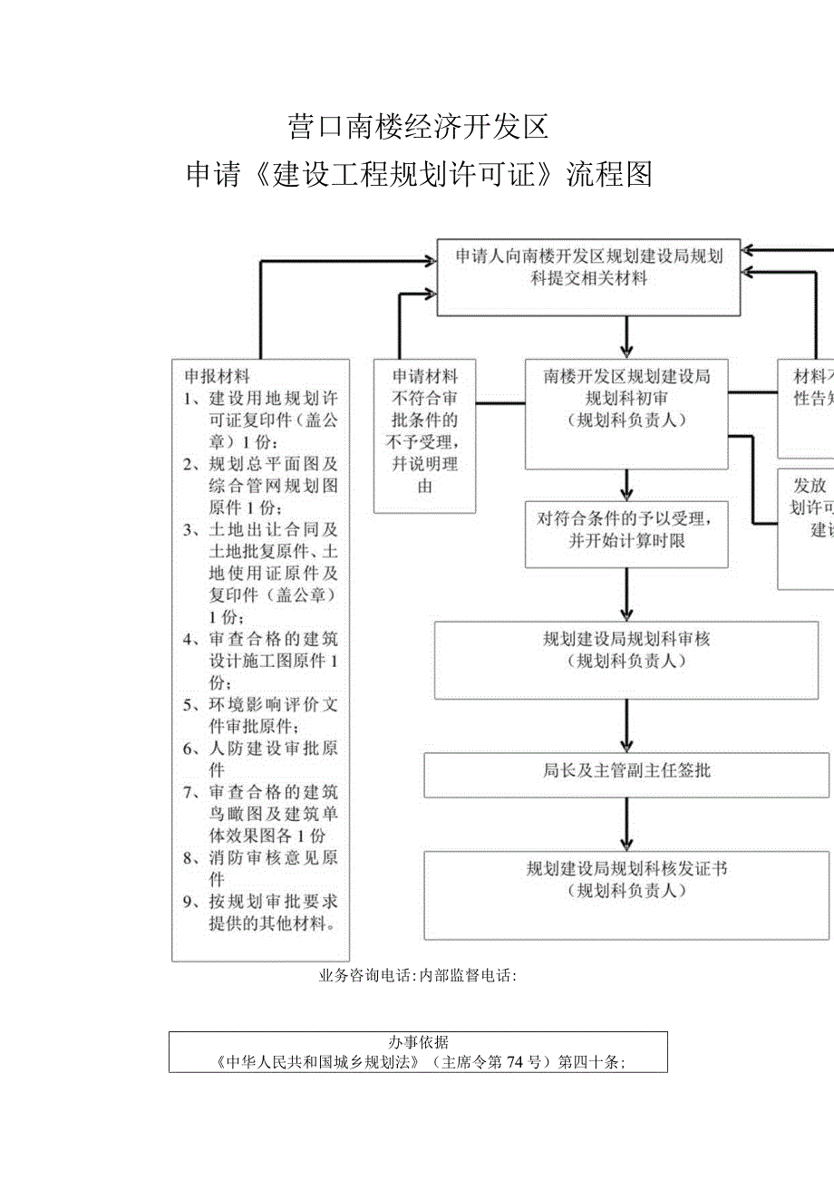 营口南楼经济开发区申请《建设工程规划许可证》流程图.docx_第1页