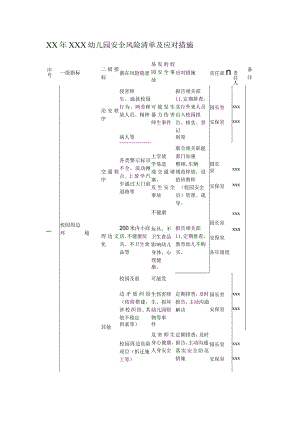 幼儿园安全风险清单.docx
