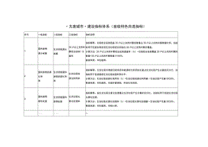 “无废城市”建设指标体系（省级特色自选指标）.docx