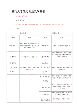 铭传大学限定专业及学院表.docx