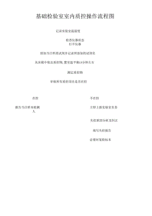 基础检验室室内质控操作流程图.docx
