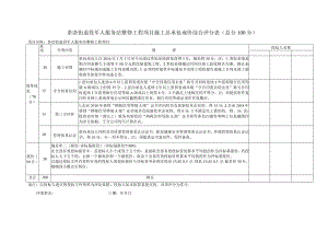 茶滘街退役军人服务站整修工程项目施工总承包询价综合评分表总分100分.docx