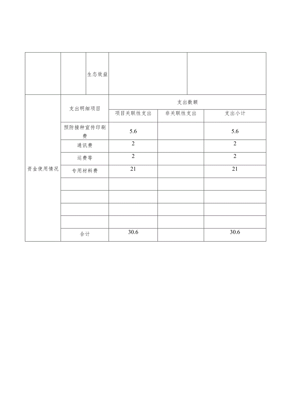 预算绩效运行跟踪监控管理表.docx_第3页