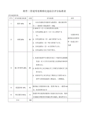 管道零星维修比选综合评分标准表.docx