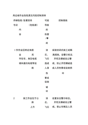 (全)高边坡作业危险源及风险控制清单.docx