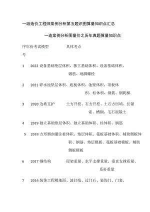 一级造价工程师案例分析第五题识图算量知识点汇总全.docx