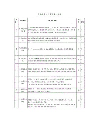 货物需求与技术要求一览表.docx