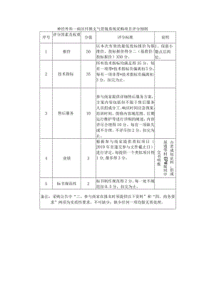 神经外科一病区纤维支气管镜系统采购项目评分细则.docx