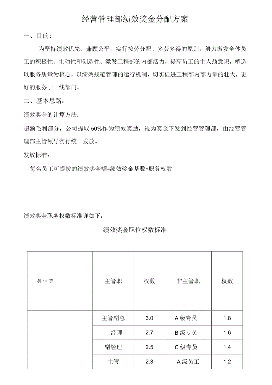 薪酬管理-奖金发放21绩效奖金分配方案 .docx_第1页