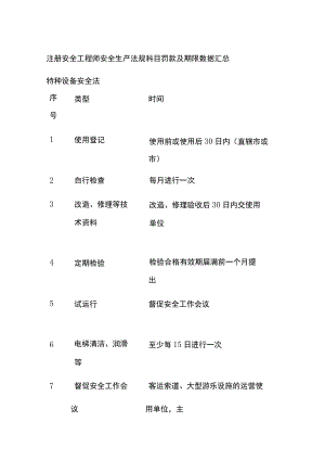 (全)注册安全工程师 安全生产法规科目罚款及期限数据汇总.docx