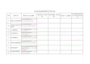 机动车检测机构程序文件对应表.docx