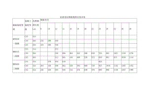 抗震受拉钢筋锚固长度详表.docx