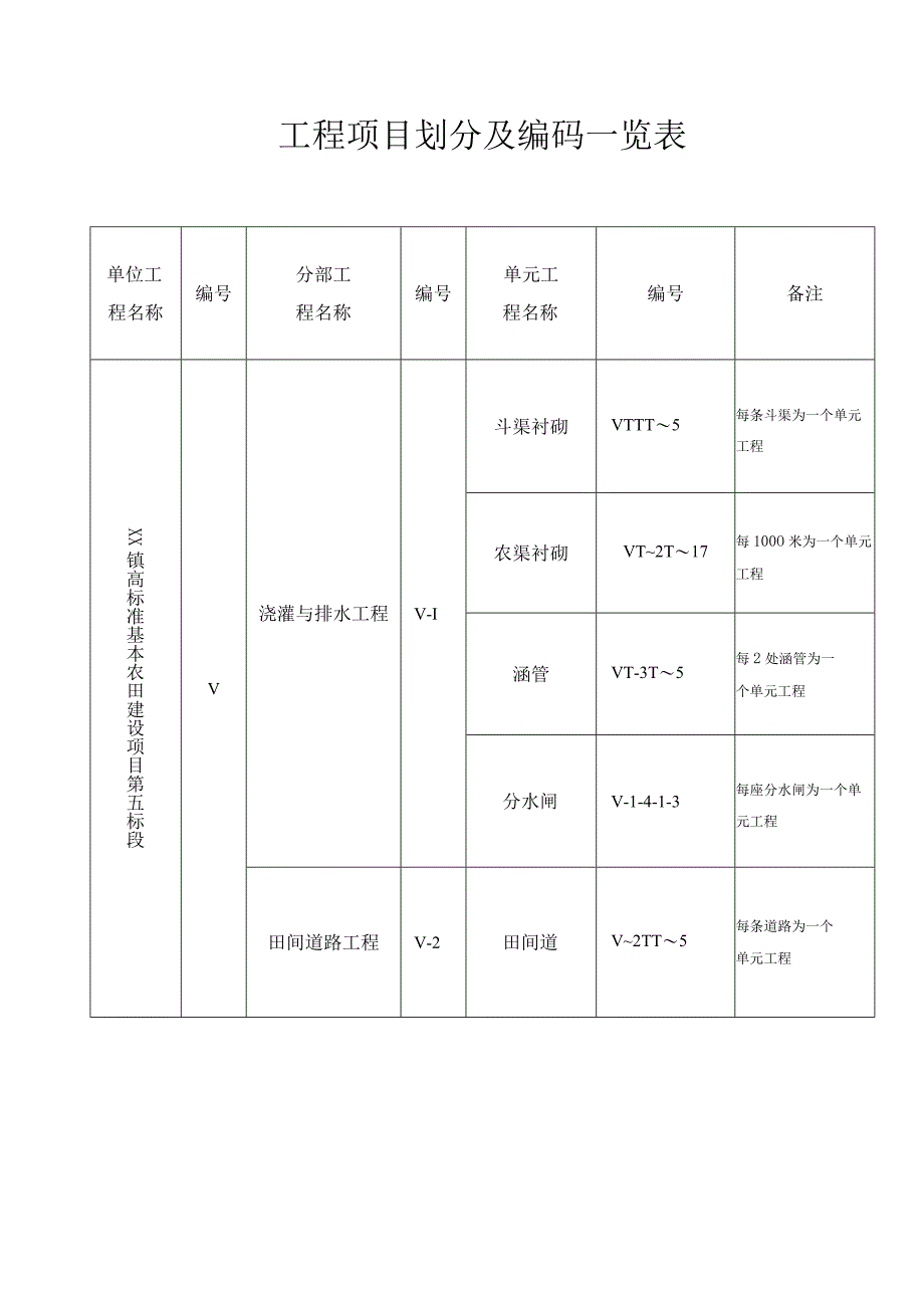 镇高标准基本农田建设项目工程质量评定资料.docx_第3页