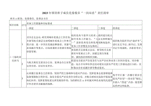 2023年领导班子成员党委委员、理事会副主任“一岗双责”责任清单2.docx