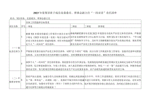 2023年度领导班子成员党委委员、理事会副主任“一岗双责”责任清单.docx