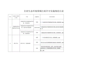江西《生态环境领域行政许可事项实施规范》.docx