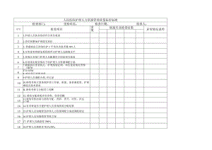 护理人力资源管理质量评价标准.docx