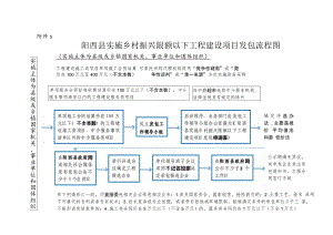 阳西县实施乡村振兴限额以下工程建设项目发包流程图.docx