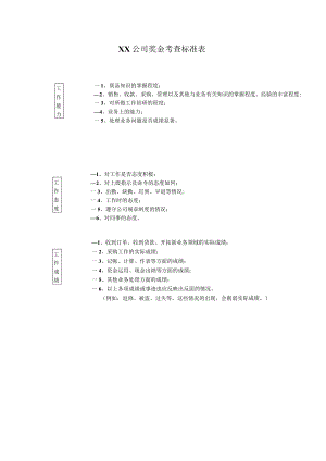 企业薪酬激励18奖金考查标准表.docx