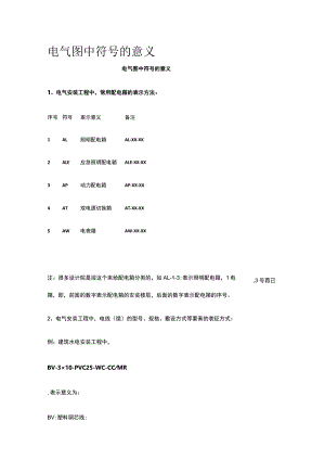 电气图中符号的意义全.docx