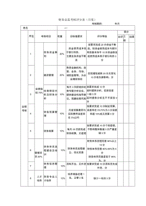 企业绩效考核37财务总监考核评分表.docx