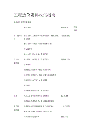 工程造价资料收集指南全.docx