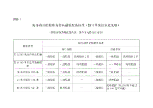海洋渔业船舶职务船员最低配备标准（修订草案征求意见稿）.docx