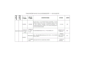 烟花爆竹批发行业安全隐患排查清单.docx