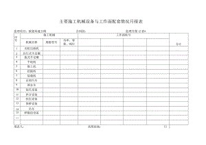 月报12表 主要施工机械进场设备与工作面配套情况月报表工程文档范本.docx