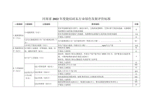 河南省2022年度烧结砖瓦行业绿色发展评价标准分值.docx