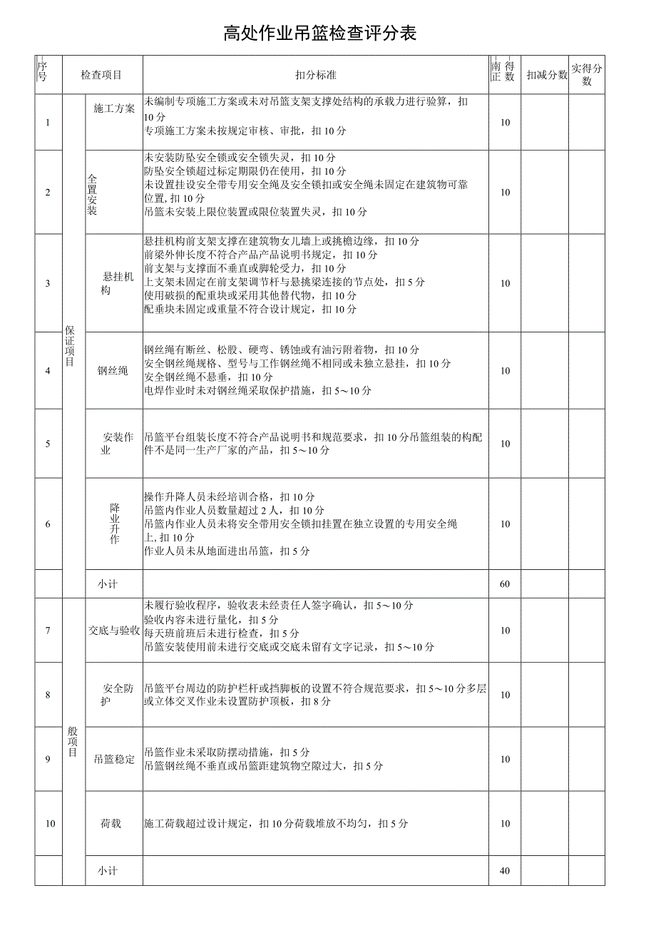 高处作业吊篮检查评分表.docx_第1页