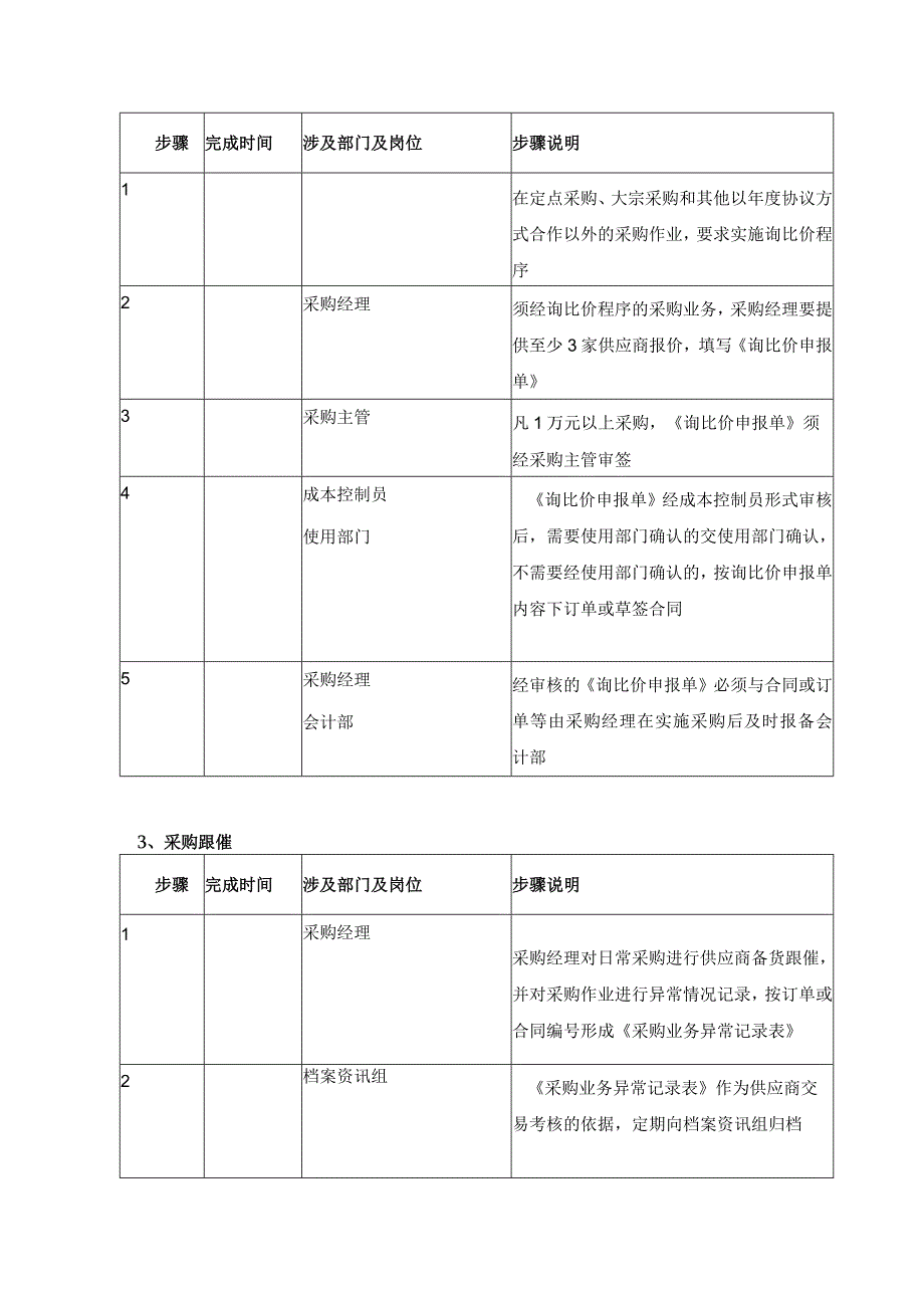 采购作业控制制度.docx_第2页