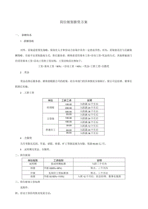 企业薪酬激励20岗位级别薪资方案.docx