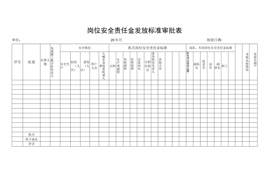 岗位安全责任金发放标准审批表.docx_第1页