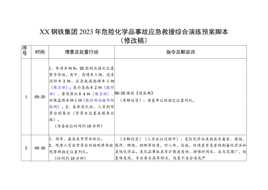 XX钢铁集团2023年危化品事故应急救援综合演练预案脚本（精）.docx_第1页