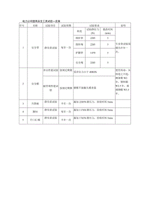 电力公司登高安全工具试验一览表.docx