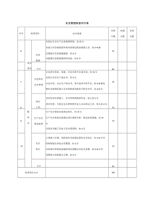 安全管理检查评分表.docx