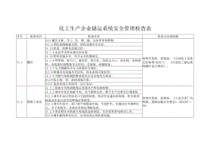 化工生产企业储运系统安全管理检查表.docx