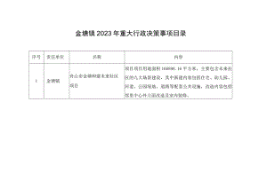 金塘镇2023年重大行政决策事项目录.docx
