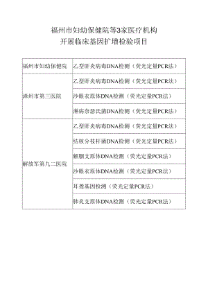 福州市妇幼保健院等3家医疗机构开展临床基因扩增检验项目.docx